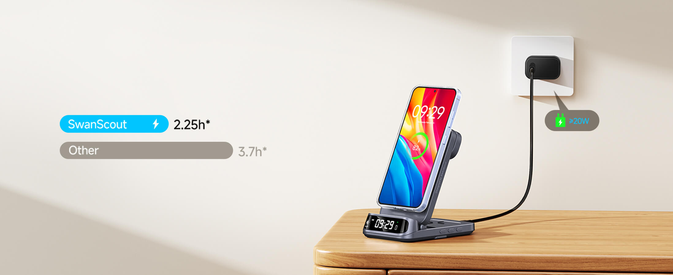 Charging comparison showing SwanScout 708SM charges Samsung S25 in 2.25h vs 3.7h on others