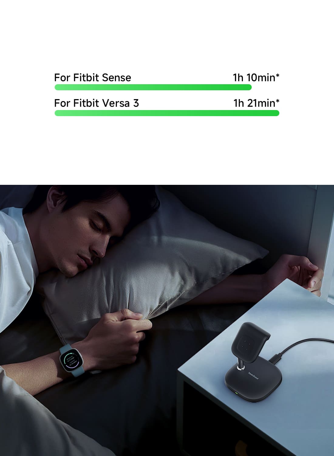 Charging time for Fitbit Sense and Fitbit Versa 3 on the SwanScout 505FB